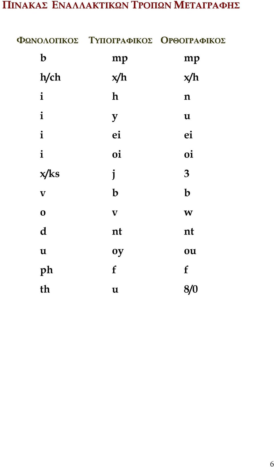 mp h/ch x/h x/h i h n i y u i ei ei i oi oi