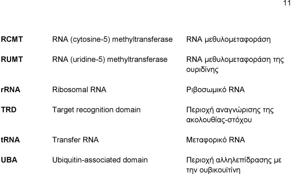 TRD Target recognition domain Πεξηνρή αλαγλψξηζεο ηεο αθνινπζίαο-ζηφρνπ trna Transfer