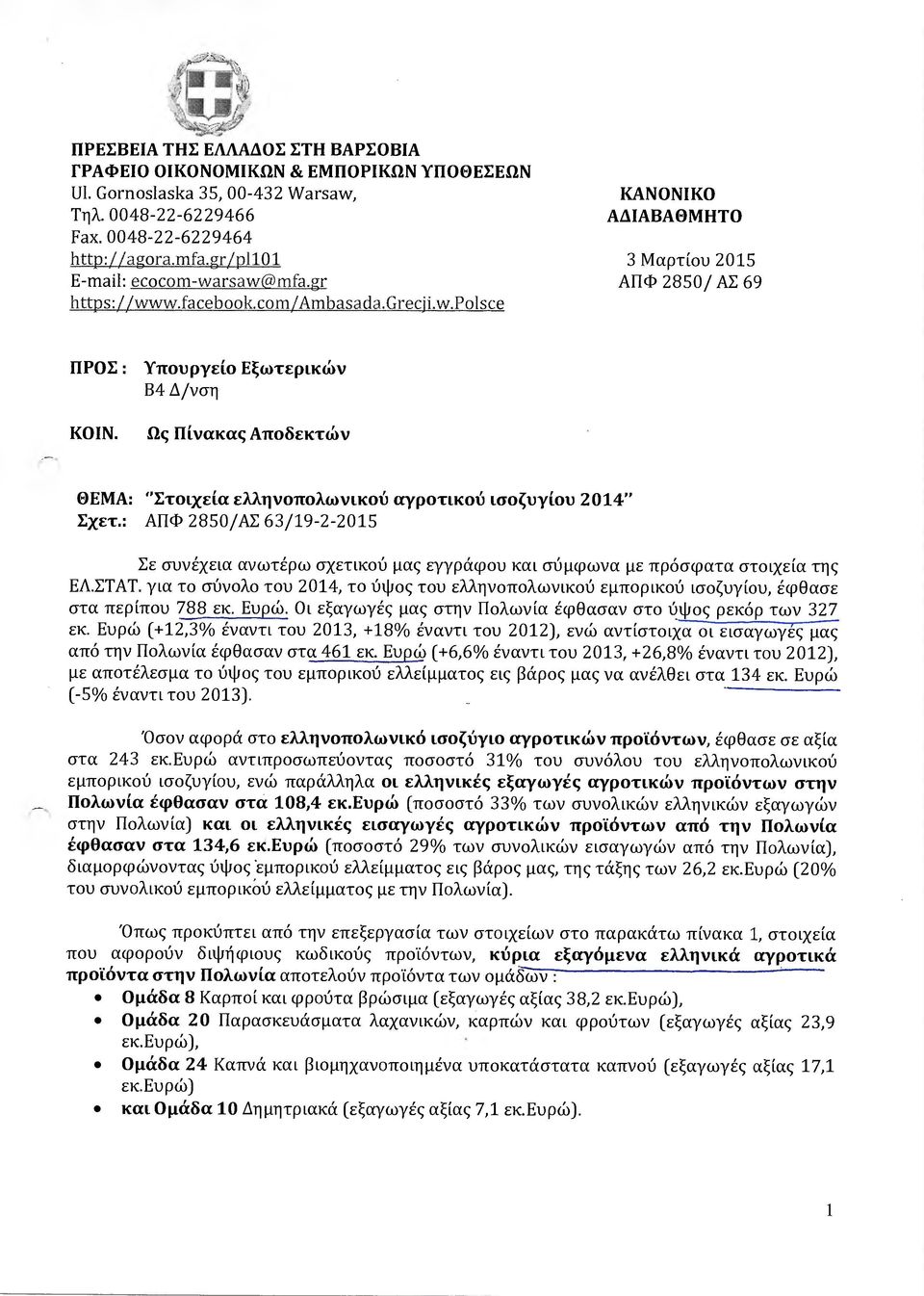 Ως Πίνακας Αποδεκτών ΘΕΜΑ: "Στοιχεία ελληνοπολωνικού αγροτικού ισοζυγ ίού 2014" Σχετ.: ΑΠΦ 2850/ΑΣ 63/19-2-2015 Σε συνέχεια ανωτέρω σχετικού µας εγγράφου και σύµφωνα µε πρόσφατα στοιχεία της ΕΑ.ΣΤΑΤ.