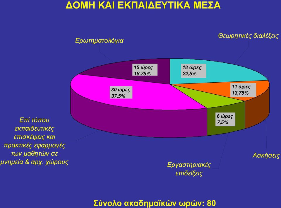 εκπαιδευτικές επισκέψεις και πρακτικές εφαρμογές των μαθητών σε μνημεία