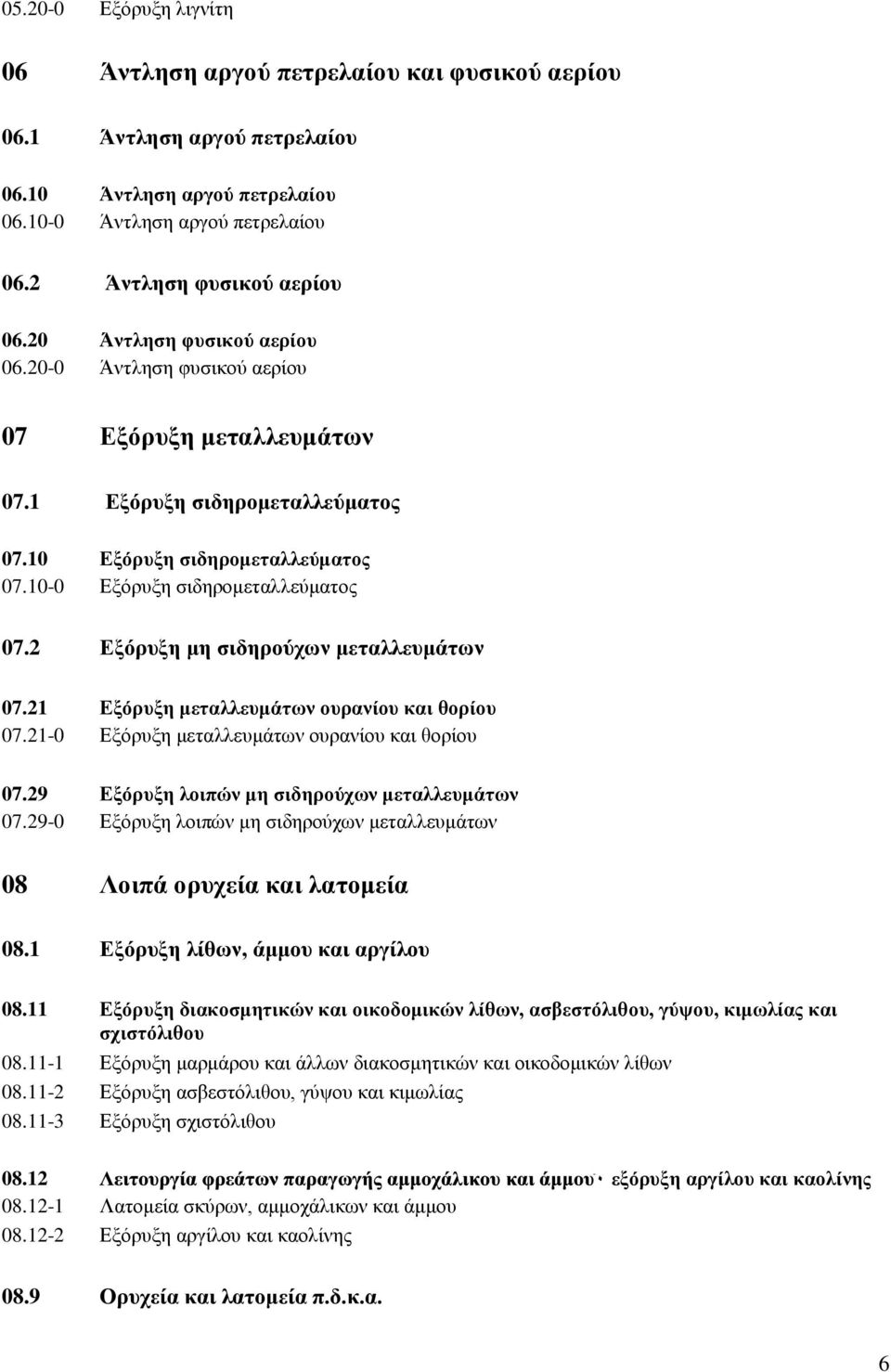 2 Δμφξπμε κε ζηδεξνχρσλ κεηαιιεπκάησλ 07.21 Δμφξπμε κεηαιιεπκάησλ νπξαλίνπ θαη ζνξίνπ 07.21-0 Δμφξπμε κεηαιιεπκάησλ νπξαλίνπ θαη ζνξίνπ 07.29 Δμφξπμε ινηπψλ κε ζηδεξνχρσλ κεηαιιεπκάησλ 07.