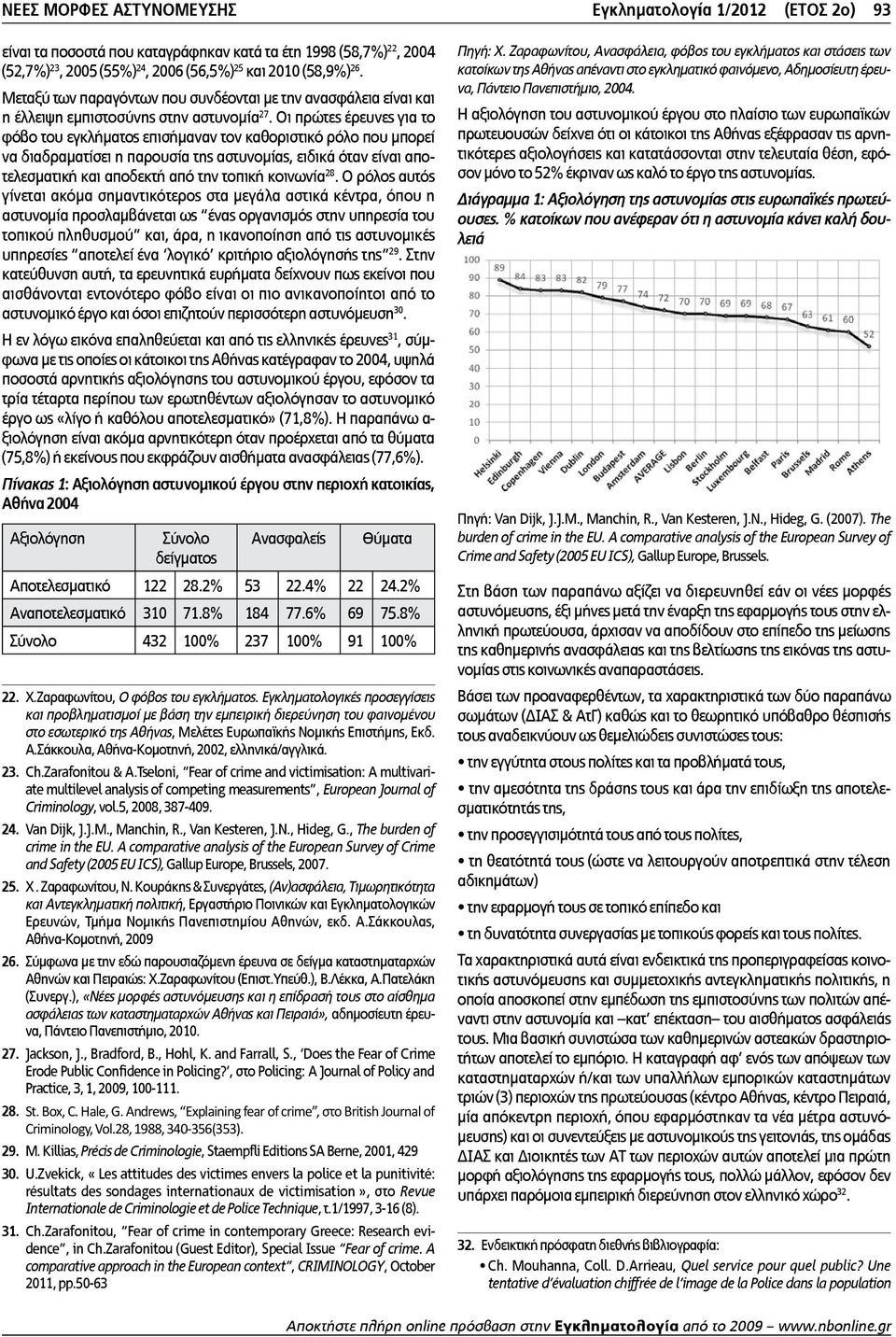 Οι πρώτες έρευνες για το φόβο του εγκλήματος επισήμαναν τον καθοριστικό ρόλο που μπορεί να διαδραματίσει η παρουσία της αστυνομίας, ειδικά όταν είναι αποτελεσματική και αποδεκτή από την τοπική