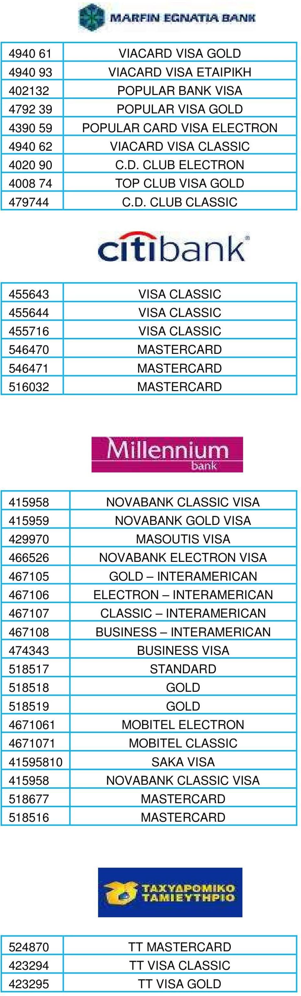 MASOUTIS VISA 466526 NOVABANK ELECTRON VISA 467105 GOLD INTERAMERICAN 467106 ELECTRON INTERAMERICAN 467107 CLASSIC INTERAMERICAN 467108 BUSINESS INTERAMERICAN 474343 BUSINESS VISA 518517 STANDARD