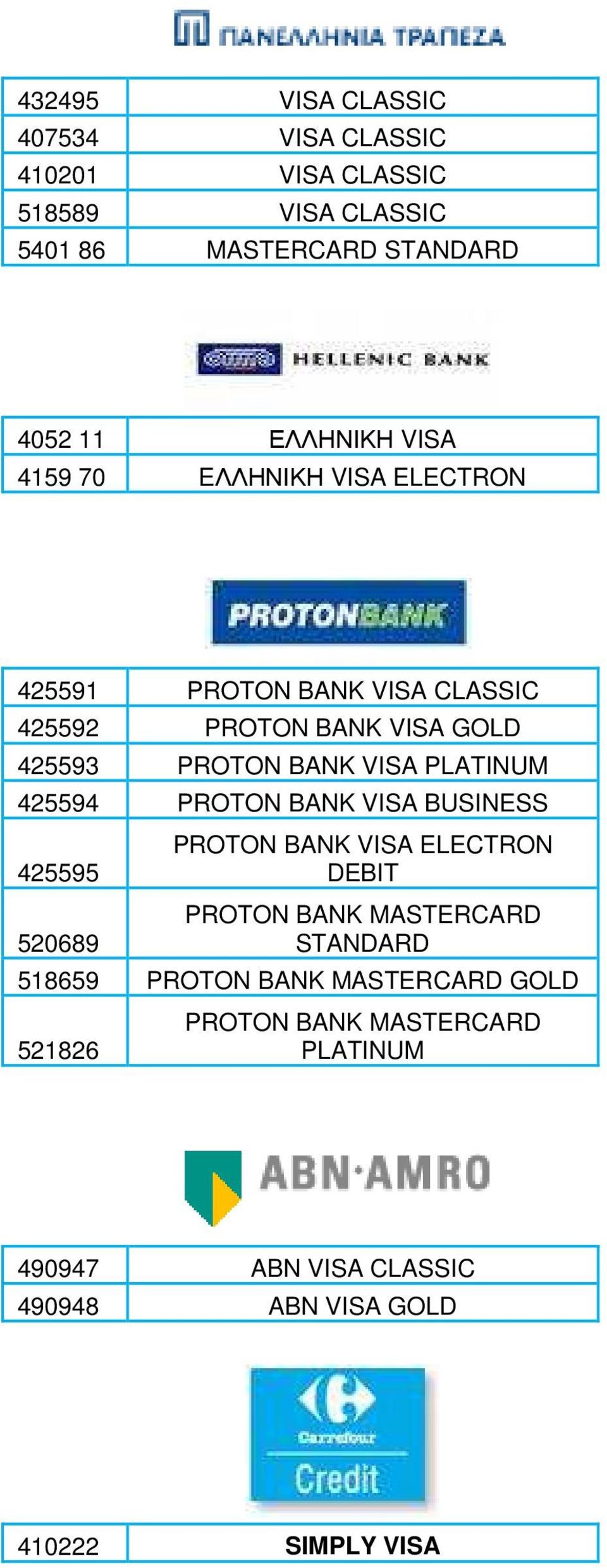 PLATINUM 425594 PROTON BANK VISA BUSINESS 425595 520689 PROTON BANK VISA ELECTRON DEBIT PROTON BANK MASTERCARD STANDARD