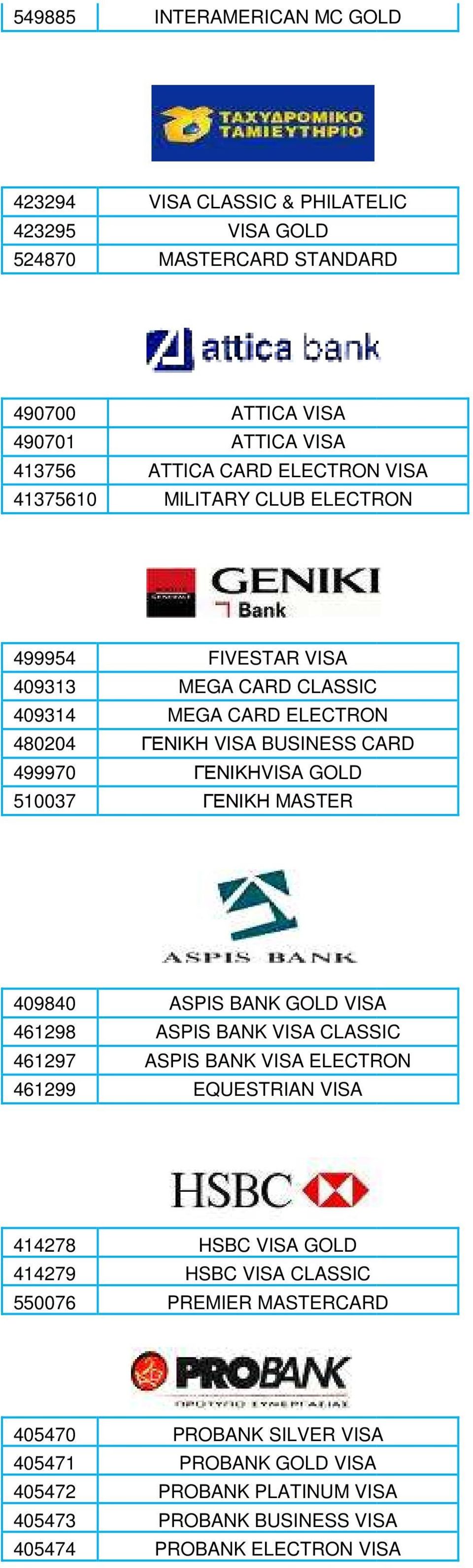 GOLD 510037 ΓΕΝΙΚΗ MASTER 409840 ASPIS BANK GOLD VISA 461298 ASPIS BANK VISA CLASSIC 461297 ASPIS BANK VISA ELECTRON 461299 EQUESTRIAN VISA 414278 HSBC VISA GOLD 414279