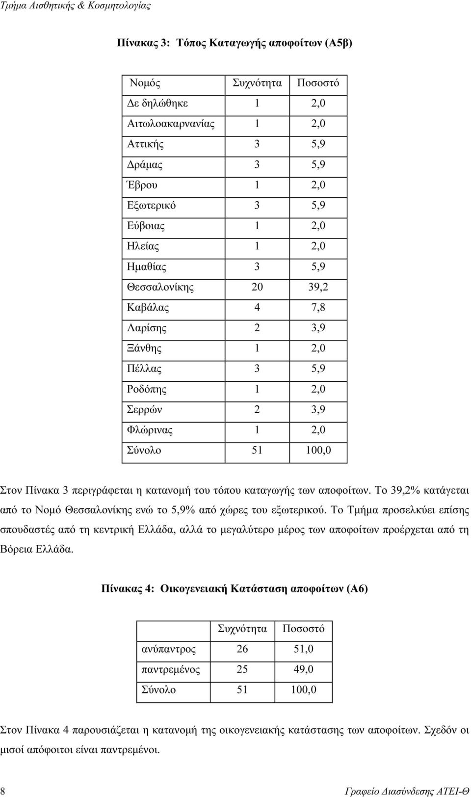καταγωγής των αποφοίτων. Το 39,2% κατάγεται από το Νοµό Θεσσαλονίκης ενώ το 5,9% από χώρες του εξωτερικού.