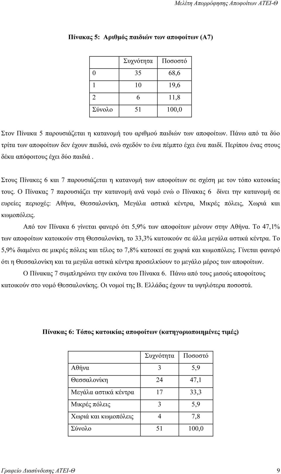 Στους Πίνακες 6 και 7 παρουσιάζεται η κατανοµή των αποφοίτων σε σχέση µε τον τόπο κατοικίας τους.