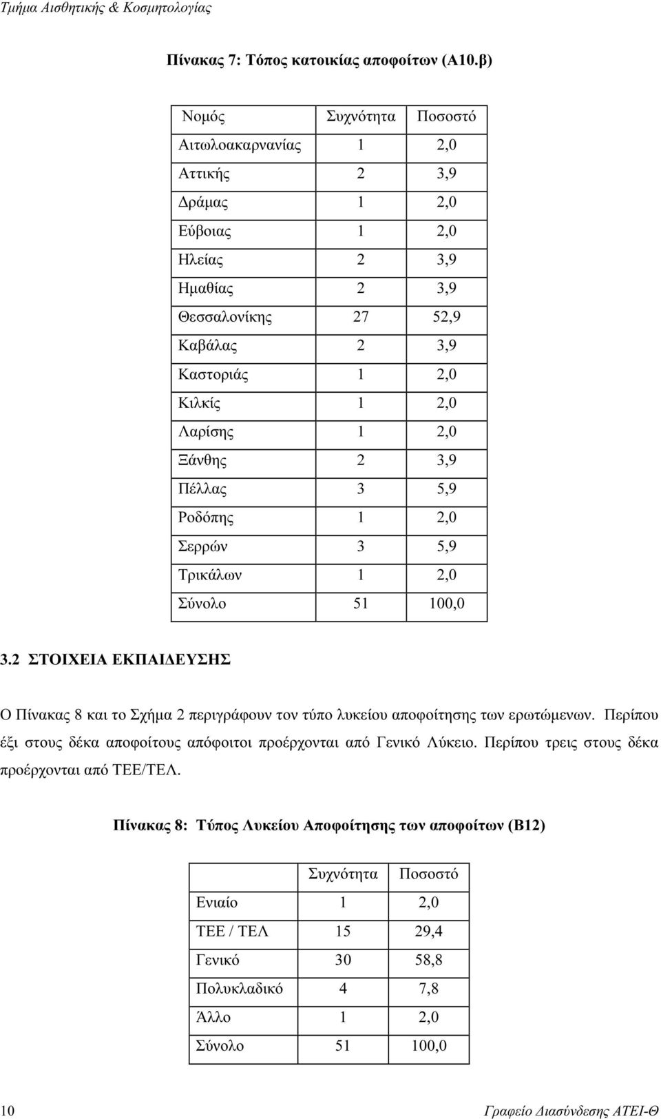 3,9 Πέλλας 3 5,9 Ροδόπης 1 2,0 Σερρών 3 5,9 Τρικάλων 1 2,0 Σύνολο 51 100,0 3.2 ΣΤΟΙΧΕΙΑ ΕΚΠΑΙ ΕΥΣΗΣ Ο Πίνακας 8 και το Σχήµα 2 περιγράφουν τον τύπο λυκείου αποφοίτησης των ερωτώµενων.