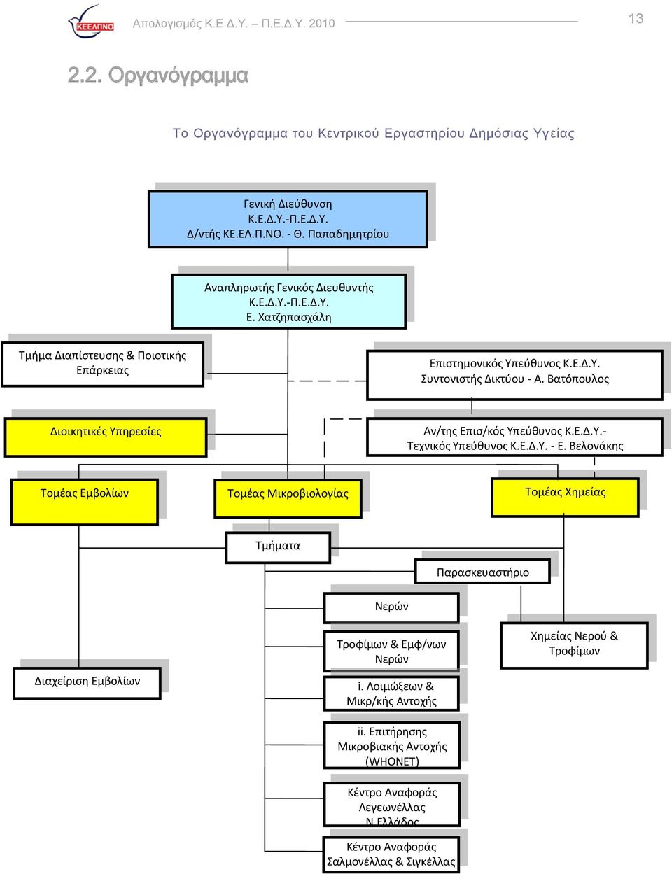 Βατόπουλοσ Διοικθτικζσ Τπθρεςίεσ Αν/τθσ Επις/κόσ Τπεφκυνοσ Κ.Ε.Δ.Τ.- Σεχνικόσ Τπεφκυνοσ Κ.Ε.Δ.Τ. - Ε.