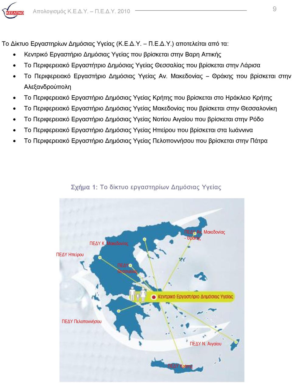 2010 9 To Δίκτυο Εργαστηρίων Δημόσιας Τγ