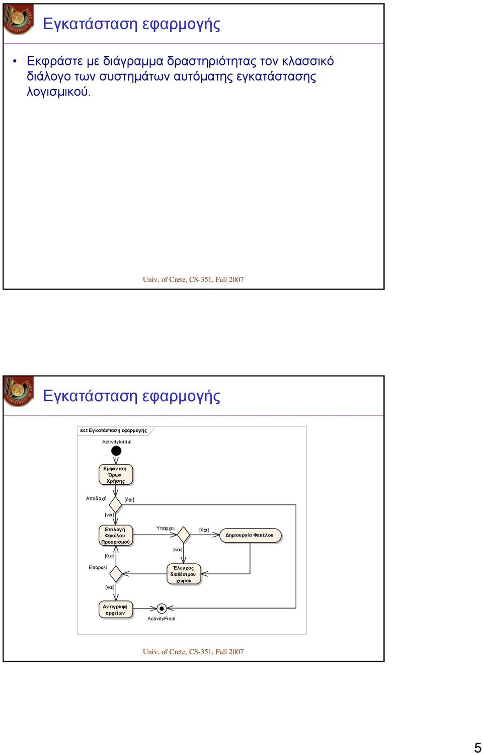 Εγκατάσταση εφαρμογής act Εγκατάσταση εφαρμογής Εμφάνιση Όρων Χρήσης Αποδοχή