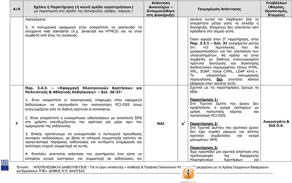 31 αλαθέξεηαη ξεηψο φηη: «Νη ηερλνινγίεο πνπ ζα ρξεζηκνπνηεζνχλ γηα ηελ πινπνίεζε ησλ ππνζπζηεκάησλ, ζα πξέπεη λα είλαη ζπκβαηέο κε δηεζλψο αλαγλσξηζκέλα πξφηππα δηθηχσζεο θαη δηαθίλεζεο δηαδηθηπαθνχ