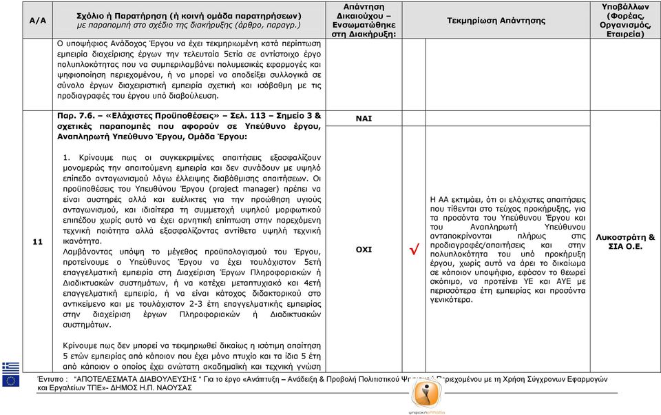 «Διάρηζηεο Πξνϋπνζέζεηο» Σει. 113 Σεκείν 3 & ζρεηηθέο παξαπνκπέο πνπ αθνξνύλ ζε Υπεύζπλν έξγνπ, Αλαπιεξσηή Υπεύζπλν Έξγνπ, Οκάδα Έξγνπ: 11 1.