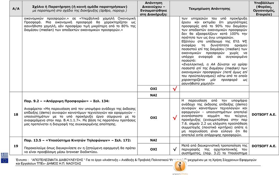 » Τεθκεξίσζε ο ησλ ππεξεζηψλ ηνπ ππφ πξνθήξπμε έξγνπ θαη εθηηκάεη φηη ρακειφηεξεο πξνζθνξέο απφ ην 90% ηνπ δηακέζνπ ησλ απνδεθηψλ νηθνλνκηθψλ πξνζθνξψλ δελ ζα εμαζθαιίδνπλ θαηά 100% ηελ πνηφηεηα ησλ