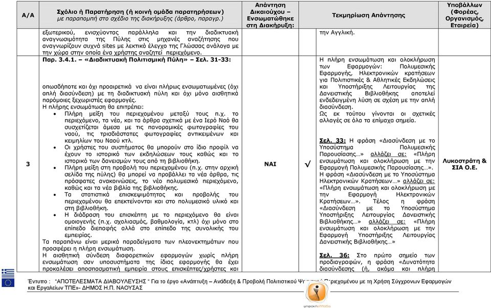 31-33: νπσζδήπνηε θαη φρη πξναηξεηηθά λα είλαη πιήξσο ελζσκαησκέλεο (φρη απιή δηαζχλδεζε) κε ηε δηαδηθηπαθή πχιε θαη φρη κφλν αηζζεηηθά παξφκνηεο μερσξηζηέο εθαξκνγέο.