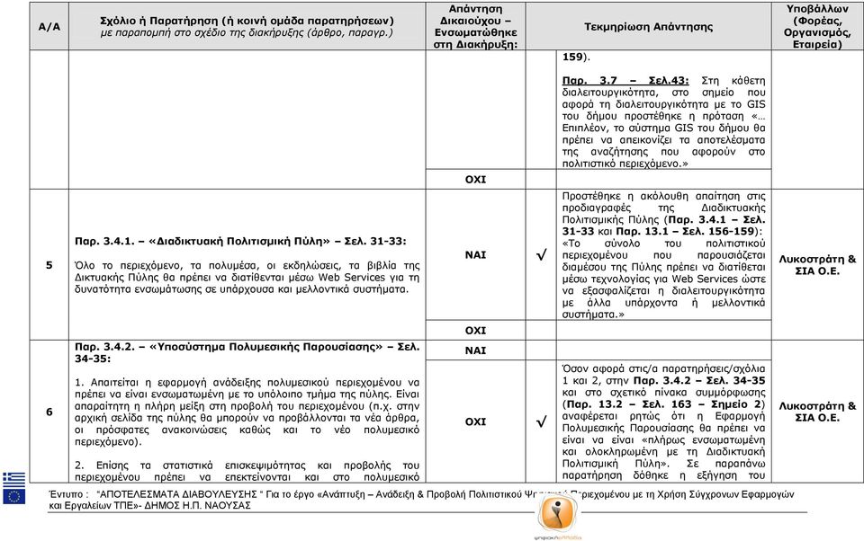 Παξ. 3.4.2. «Υπνζύζηεκα Πνιπκεζηθήο Παξνπζίαζεο» Σει. 34-35: 1. Απαηηείηαη ε εθαξκνγή αλάδεημεο πνιπκεζηθνχ πεξηερνκέλνπ λα πξέπεη λα είλαη ελζσκαησκέλε κε ην ππφινηπν ηκήκα ηεο πχιεο.