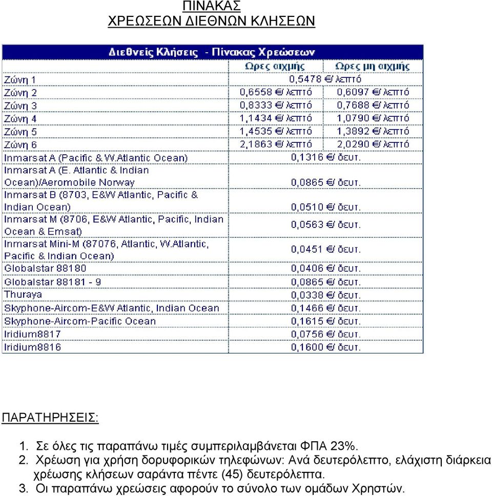 %. 2. Υξέσζε γηα ρξήζε δνξπθνξηθώλ ηειεθώλσλ: Αλά δεπηεξόιεπην,