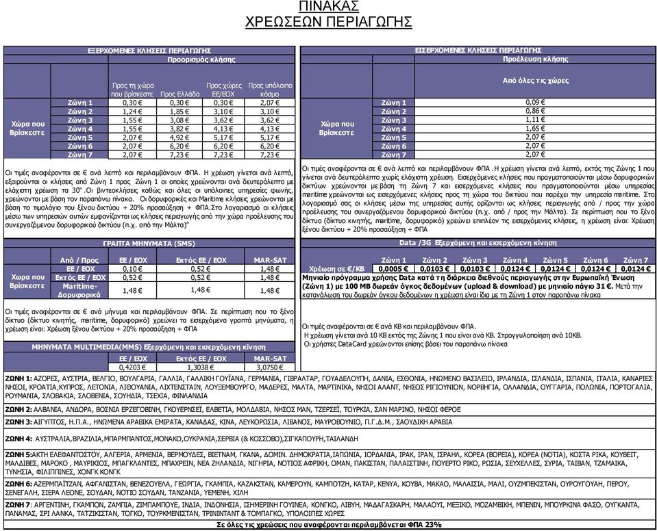 5,17 Εώνη 5 Εώνη 6 2,07 6,20 6,20 6,20 Εώνη 6 Εώνη 7 2,07 7,23 7,23 7,23 Εώνη 7 Νη ηηκέο αλαθέξνληαη ζε αλά ιεπηό θαη πεξηιακβάλνπλ ΦΞΑ.