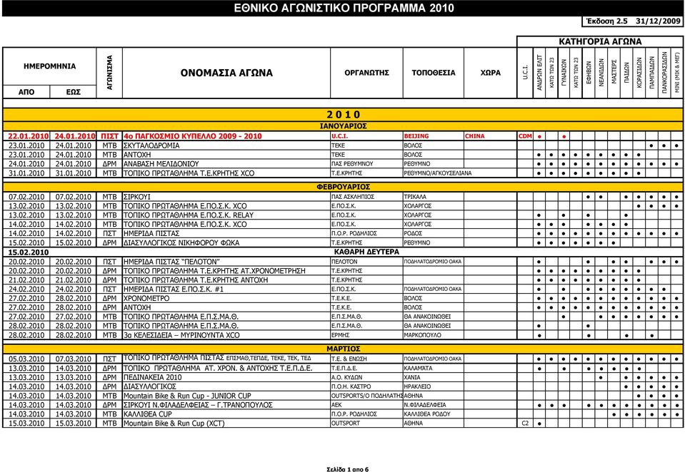 ΠΟ.Σ.Κ. XCO Ε.ΠΟ.Σ.Κ. ΧΟΛΑΡΓΟΣ 13.02.2010 13.02.2010 MTB ΤΟΠΙΚΟ ΠΡΩΤΑΘΛΗΜΑ Ε.ΠΟ.Σ.Κ. RELAY Ε.ΠΟ.Σ.Κ. ΧΟΛΑΡΓΟΣ 14.02.2010 14.02.2010 MTB ΤΟΠΙΚΟ ΠΡΩΤΑΘΛΗΜΑ Ε.ΠΟ.Σ.Κ. XCO Ε.ΠΟ.Σ.Κ. ΧΟΛΑΡΓΟΣ 14.02.2010 14.02.2010 ΠΣΤ ΗΜΕΡΙΔΑ ΠΙΣΤΑΣ Π.