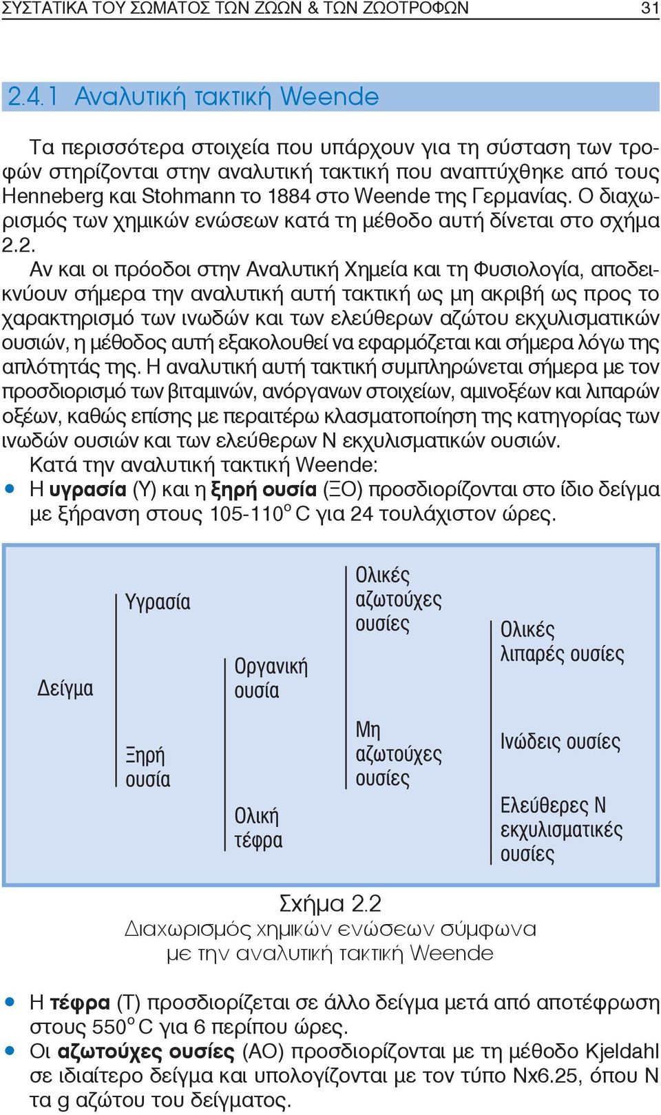 Γερμανίας. Ο διαχωρισμός των χημικών ενώσεων κατά τη μέθοδο αυτή δίνεται στο σχήμα 2.