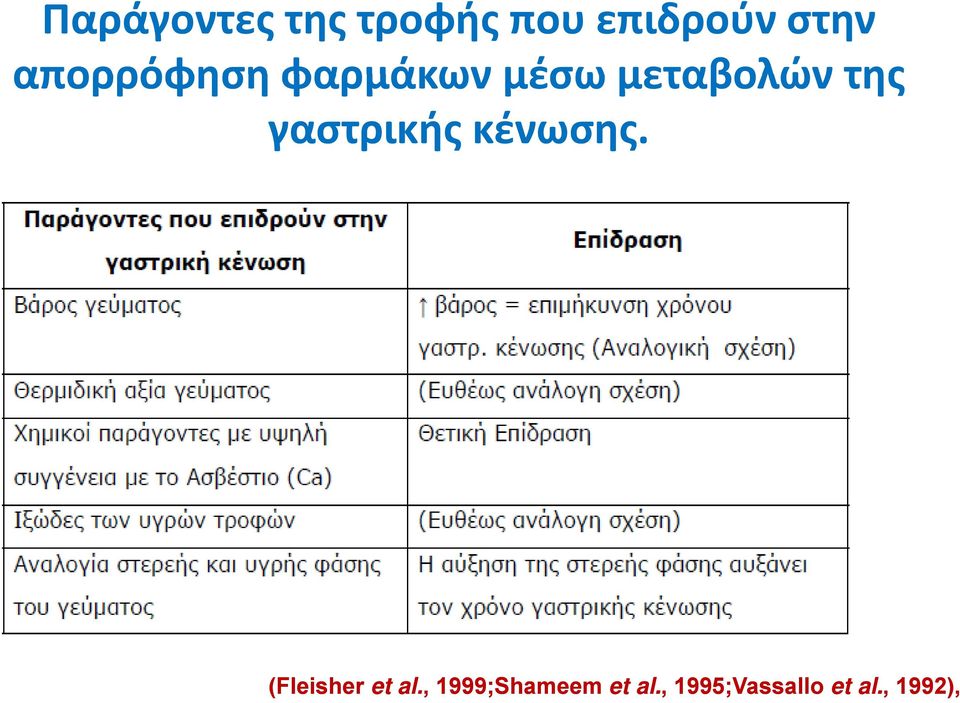 γαστρικής κένωσης. (Fleisher et al.