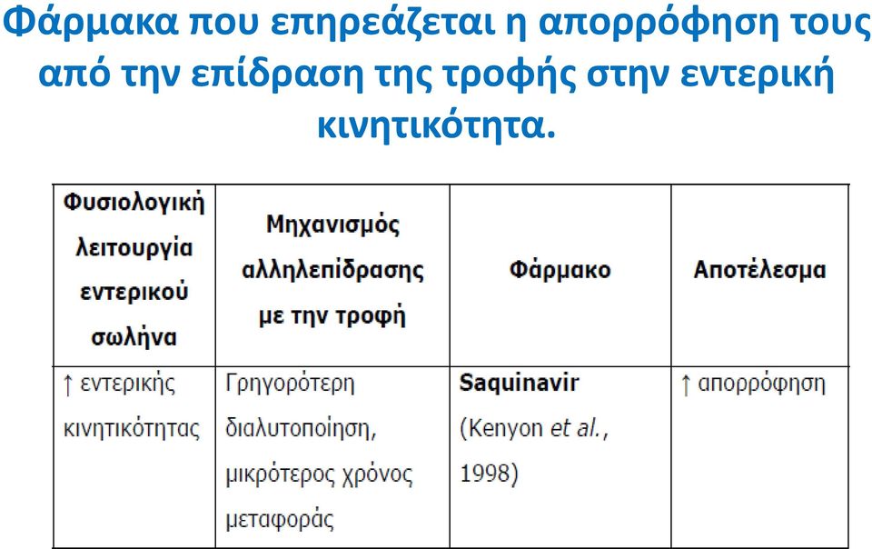 την επίδραση της τροφής