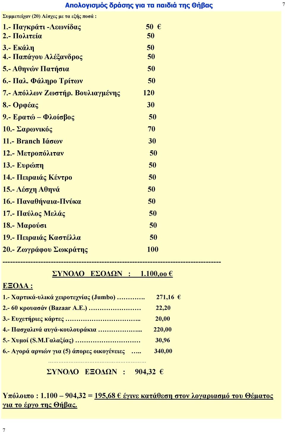 - Λέσχη Αθηνά 50 16.- Παναθήναια-Πνύκα 50 17.- Παύλος Μελάς 50 18.- Μαρούσι 50 19.- Πειραιάς Καστέλλα 50 20.