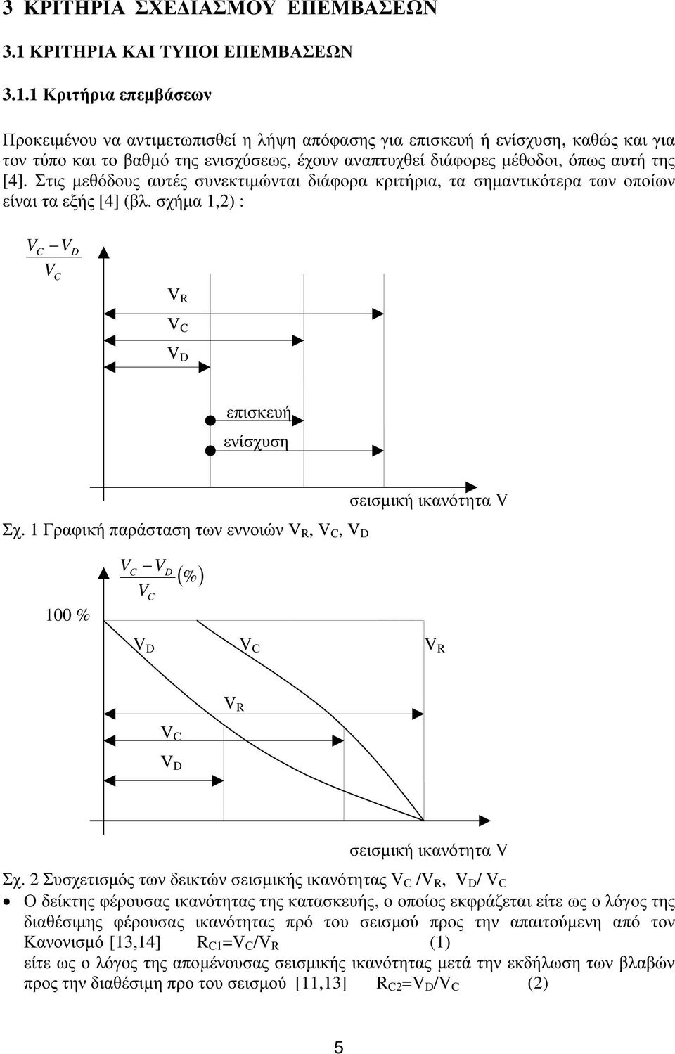 1 V R,V C,V D μ V 100 % VC V V C D (%) V D V C V R V C V D