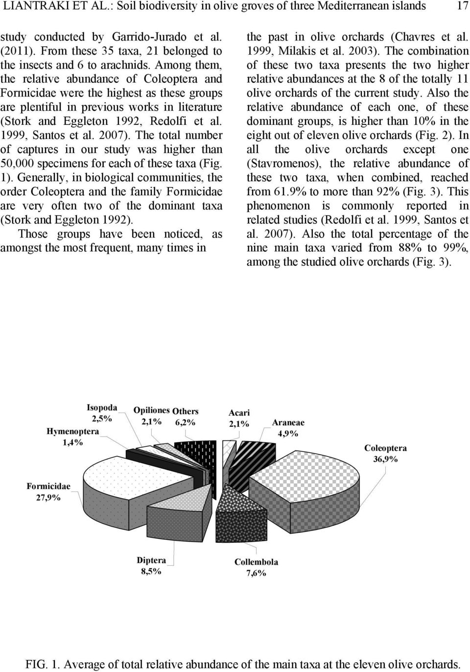 Among them, the relative abundance of Coleoptera and Formicidae were the highest as these groups are plentiful in previous works in literature (Stork and Eggleton 1992, Redolfi et al.