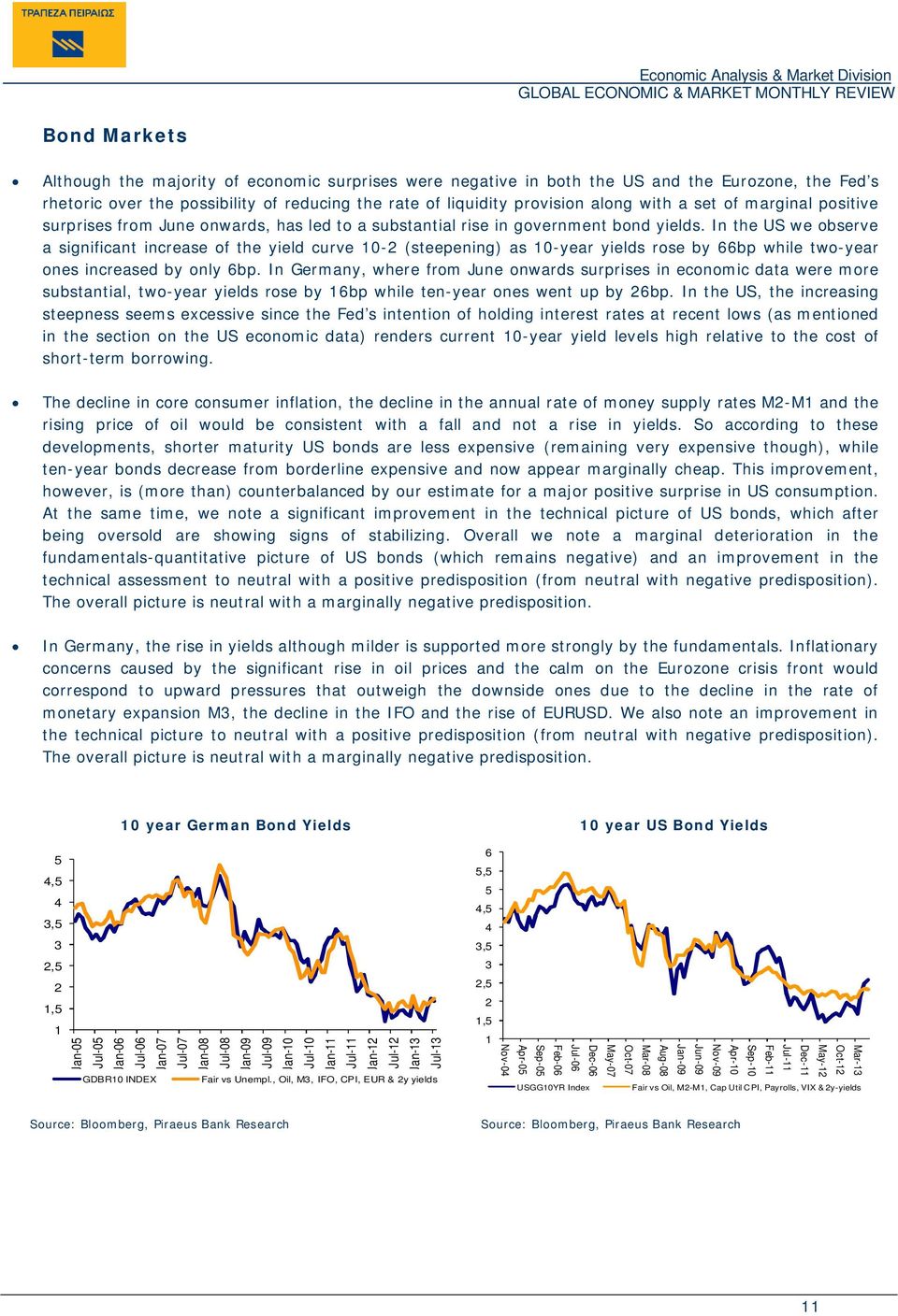 In the US we observe a significant increase of the yield curve 10-2 (steepening) as 10-year yields rose by 66bp while two-year ones increased by only 6bp.