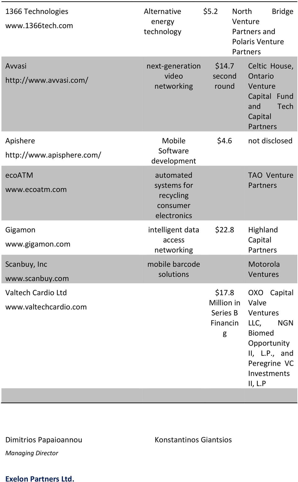 com Alternative energy next-generation video networking Mobile Software development automated systems for recycling consumer electronics intelligent data access networking mobile