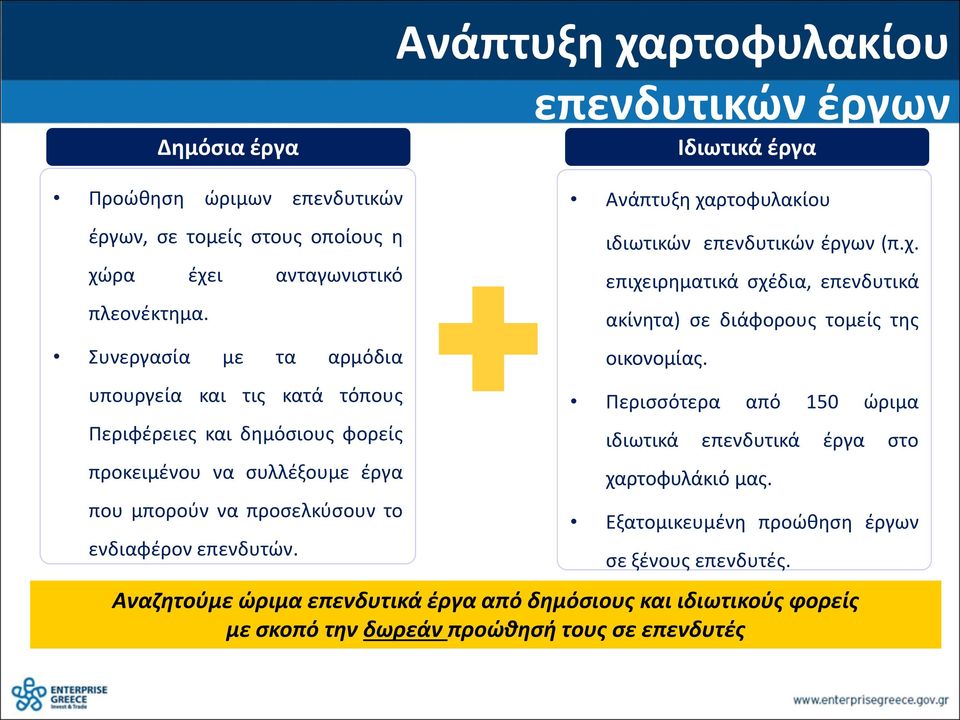 Ανάπτυξη χαρτοφυλακίου ιδιωτικών επενδυτικών έργων (π.χ. επιχειρηματικά σχέδια, επενδυτικά ακίνητα) σε διάφορους τομείς της οικονομίας.