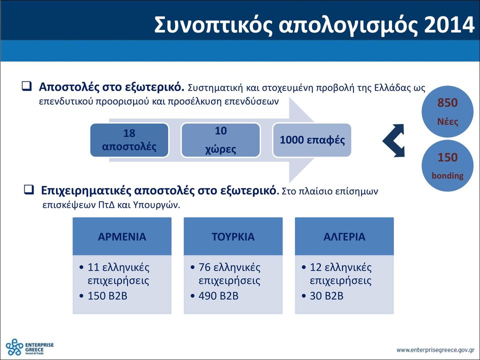 αποστολές 10 χώρες 1000 επαφές Επιχειρηματικές αποστολές στο εξωτερικό.