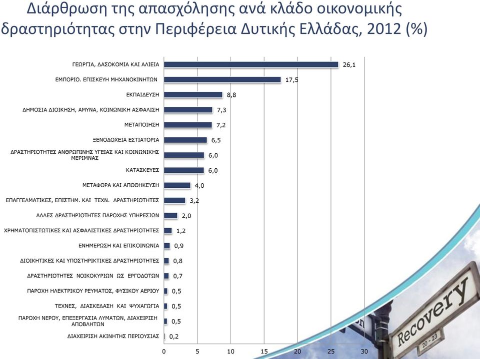 ΜΔΣΑΦΟΡΑ ΚΑΙ ΑΠΟΘΗΚΔΤΗ ΔΠΑΓΓΔΛΜΑΣΙΚΔ, ΔΠΙΣΗΜ. ΚΑΙ ΣΔΥΝ.