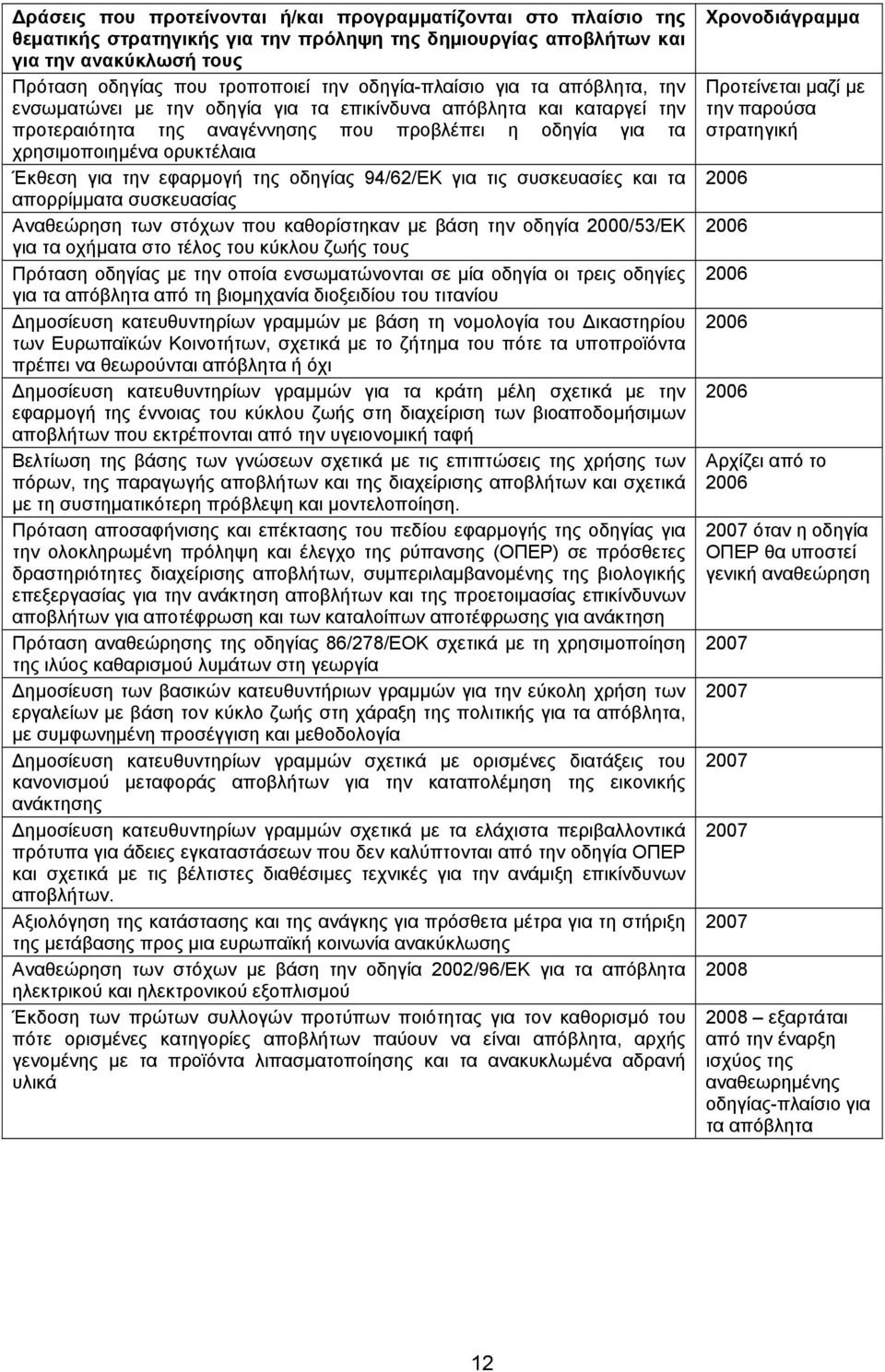 για την εφαρµογή της οδηγίας 94/62/ΕΚ για τις συσκευασίες και τα απορρίµµατα συσκευασίας Αναθεώρηση των στόχων που καθορίστηκαν µε βάση την οδηγία 2000/53/ΕΚ για τα οχήµατα στο τέλος του κύκλου ζωής