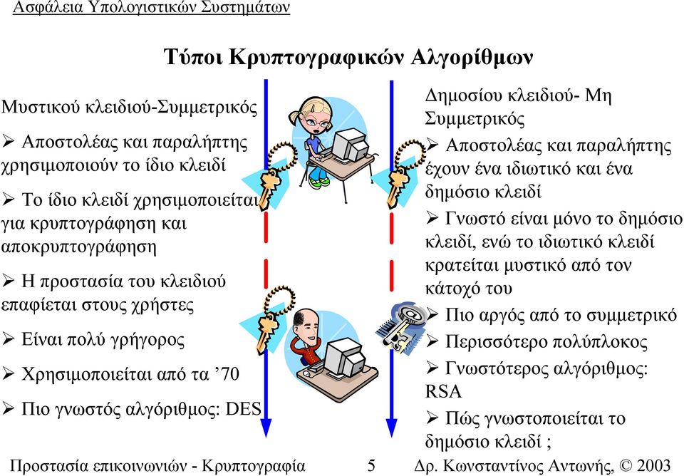 - Κρυπτογραφία 5 ηµοσίου κλειδιού- Μη Συµµετρικός Αποστολέας και παραλήπτης έχουν ένα ιδιωτικό και ένα δηµόσιο κλειδί Γνωστό είναι µόνο το δηµόσιο κλειδί, ενώ το