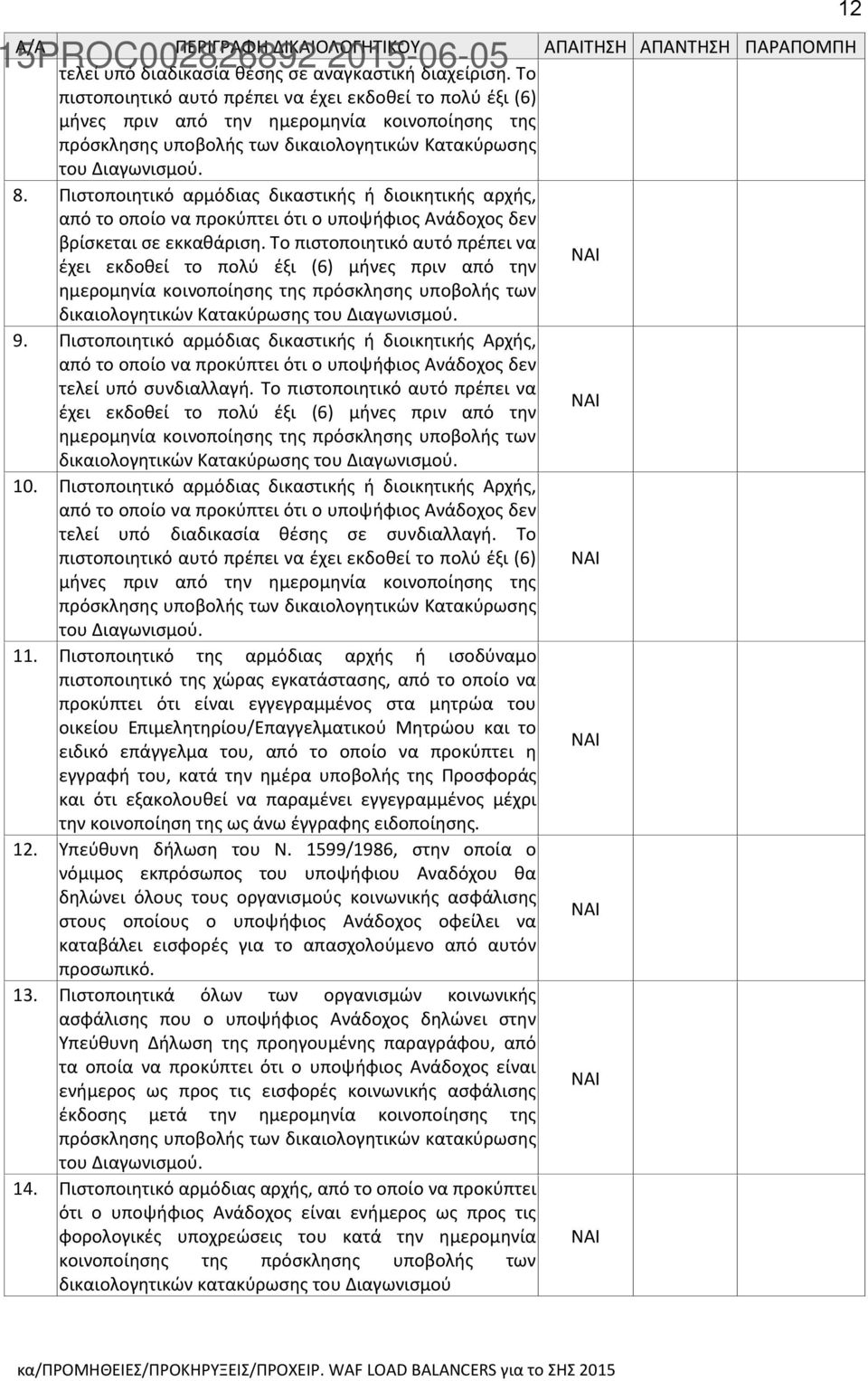 Πιστοποιητικό αρμόδιας δικαστικής ή διοικητικής αρχής, από το οποίο να προκύπτει ότι ο υποψήφιος Ανάδοχος δεν βρίσκεται σε εκκαθάριση.