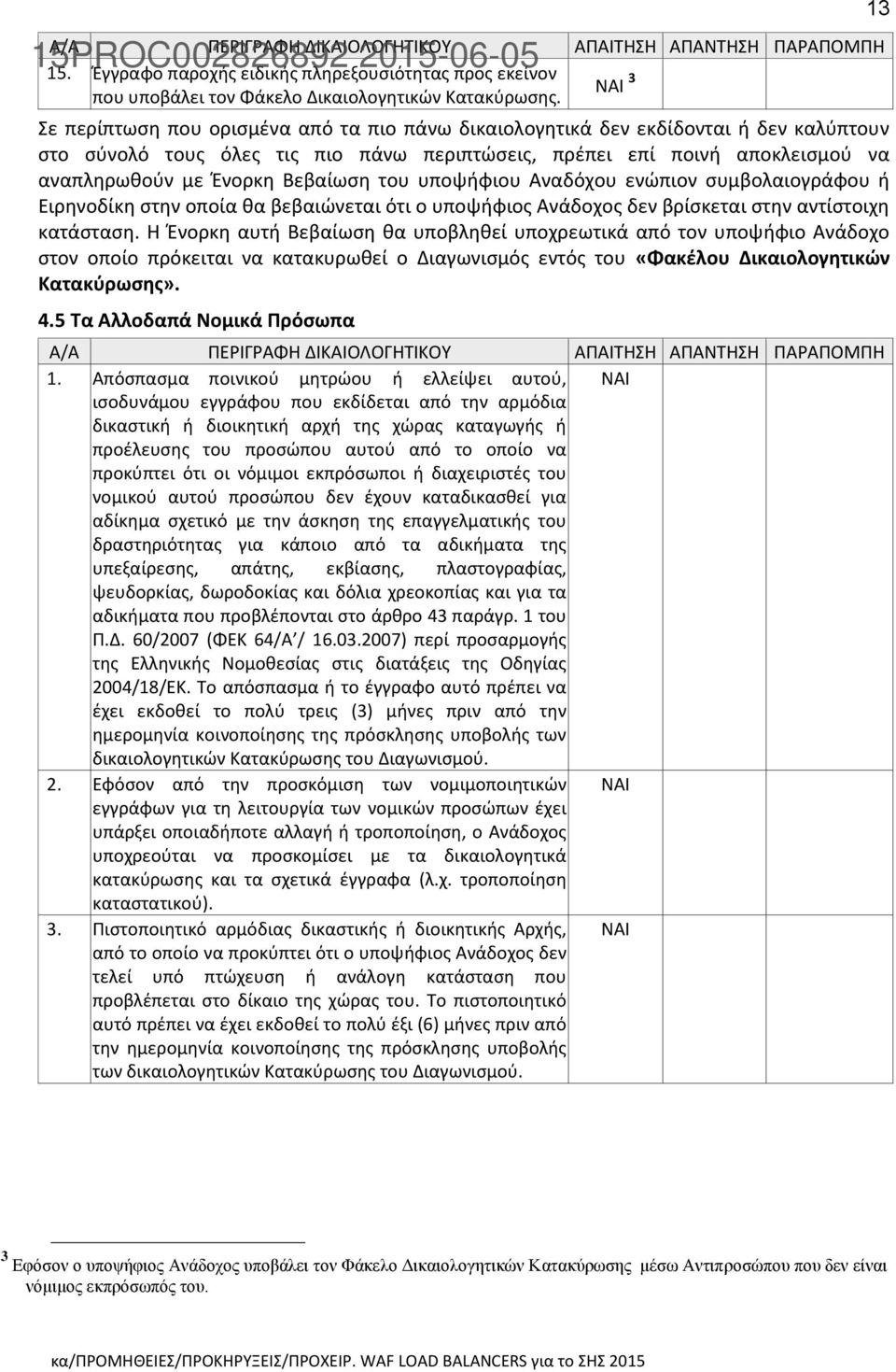 του υποψήφιου Αναδόχου ενώπιον συμβολαιογράφου ή Ειρηνοδίκη στην οποία θα βεβαιώνεται ότι ο υποψήφιος Ανάδοχος δεν βρίσκεται στην αντίστοιχη κατάσταση.