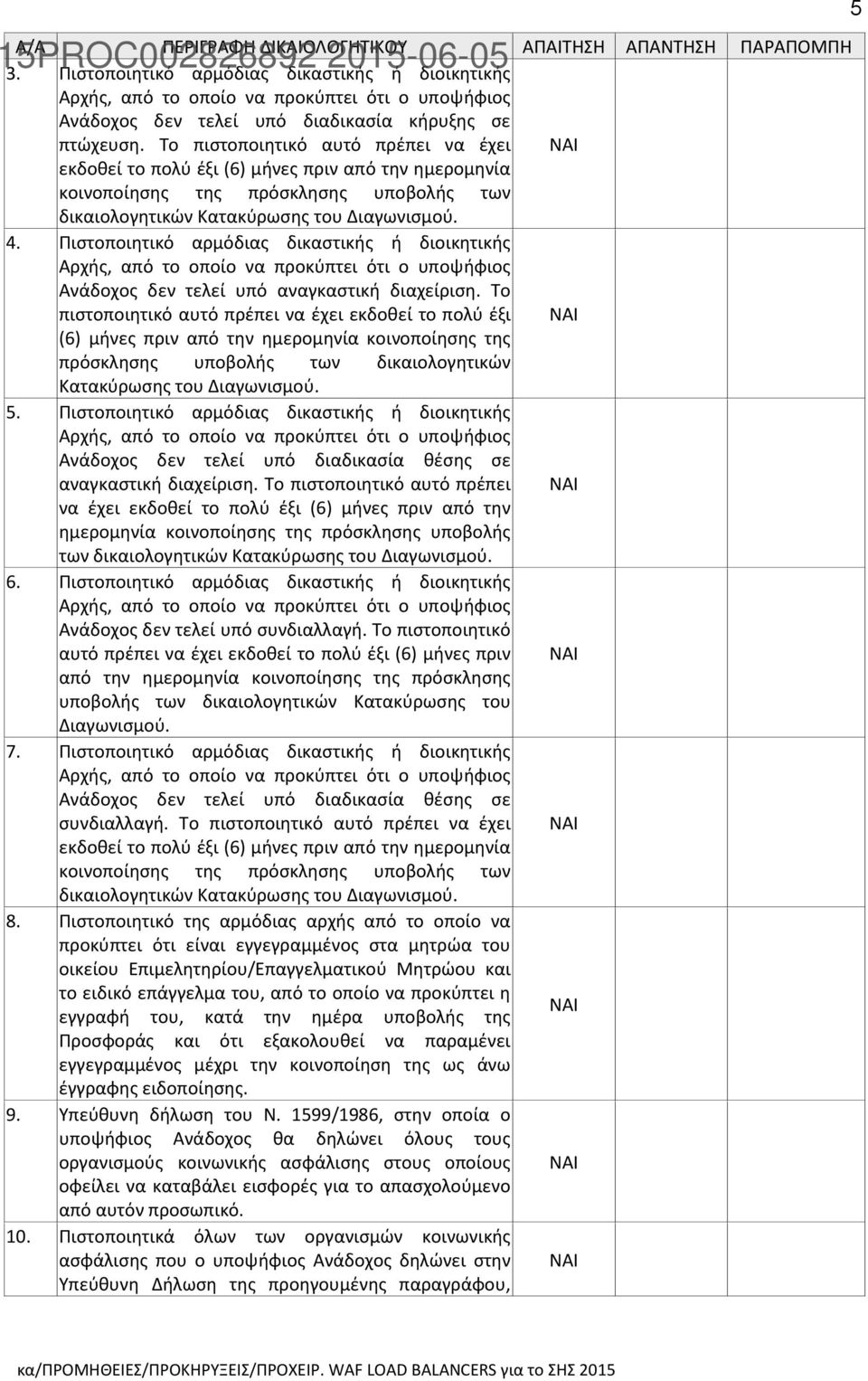 Το πιστοποιητικό αυτό πρέπει να έχει εκδοθεί το πολύ έξι (6) μήνες πριν από την ημερομηνία κοινοποίησης της πρόσκλησης υποβολής των δικαιολογητικών Κατακύρωσης του Διαγωνισμού. 4.