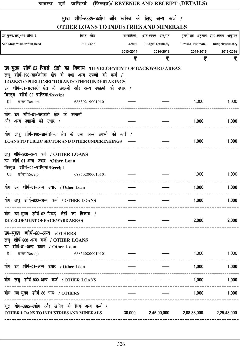 kq 'kh"kz&190&lkoztfud {ks= ds rfkk vu; mioeksa dks dtz / LOANS TO PUBLIC SECTOR AND OTHER UNDERTAKINGS mi 'kh"kz&01&ljdkjh {ks= ds miøeksa vksj vu; miøeksa dks m/kkj / 01 izkfir;ka/receipt