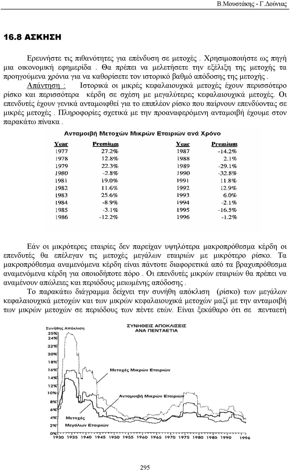 Απάντηση : Ιστορικά οι µικρές κεφαλαιουχικά µετοχές έχουν περισσότερο ρίσκο και περισσότερα κέρδη σε σχέση µε µεγαλύτερες κεφαλαιουχικά µετοχές.