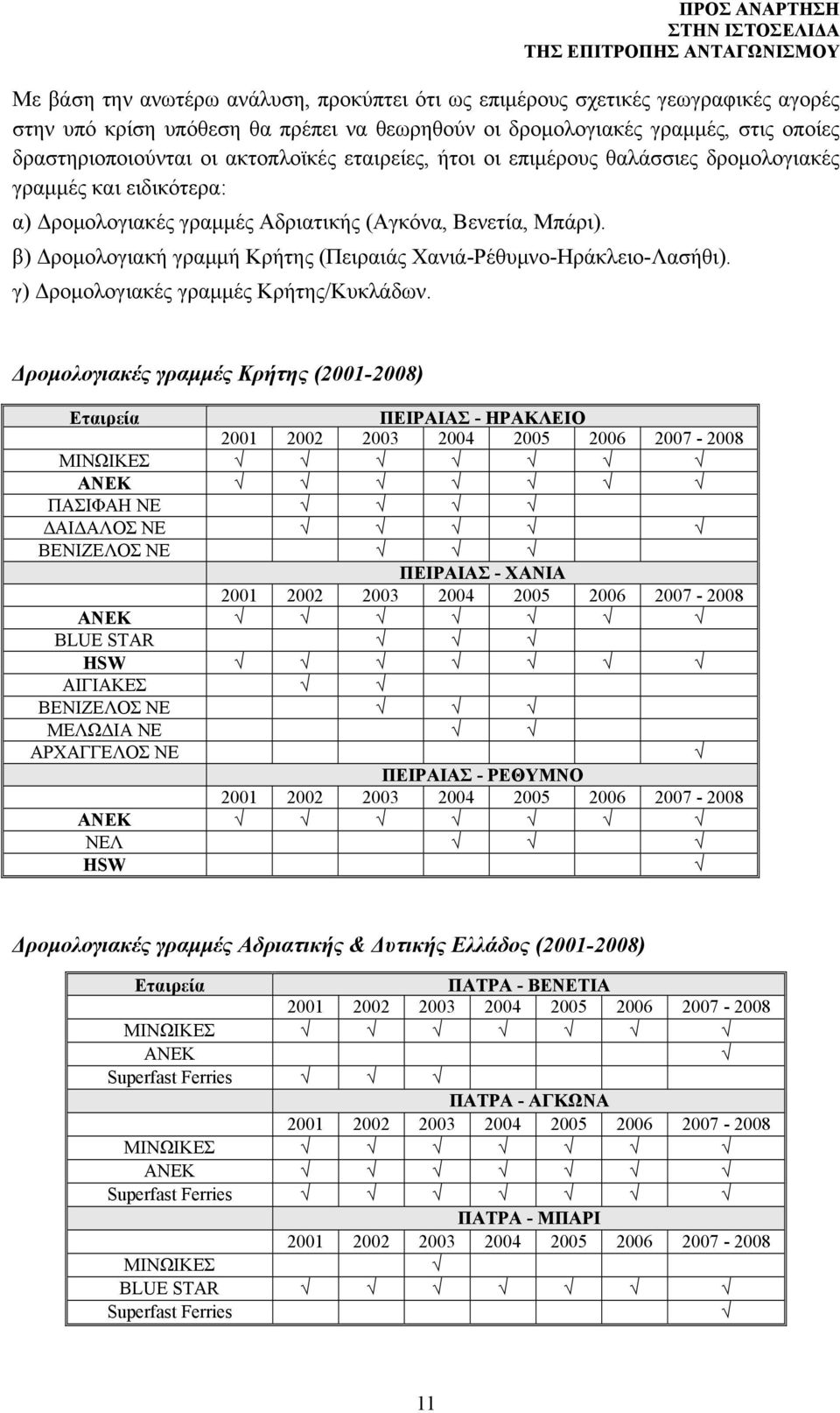 β) Δρομολογιακή γραμμή Κρήτης (Πειραιάς Χανιά-Ρέθυμνο-Ηράκλειο-Λασήθι). γ) Δρομολογιακές γραμμές Κρήτης/Κυκλάδων.