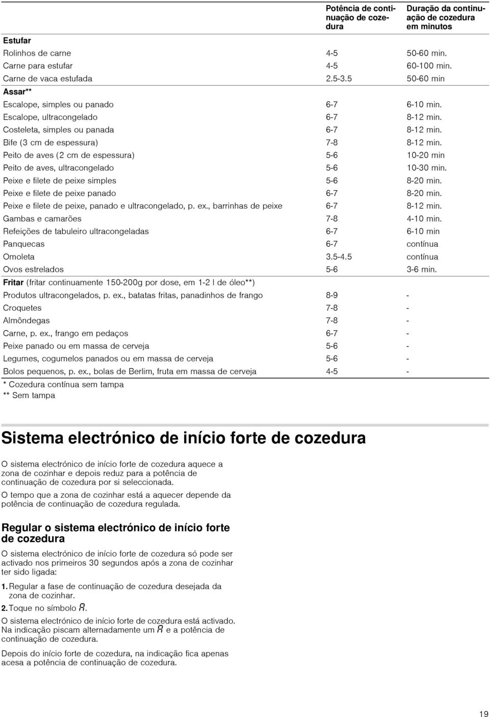 , barrinhas de peixe Gambas e camarões Refeições de tabuleiro ultracongeladas Panquecas Omoleta Ovos estrelados Fritar (fritar continuamente 150200g por dose, em 12 l de óleo**) Produtos