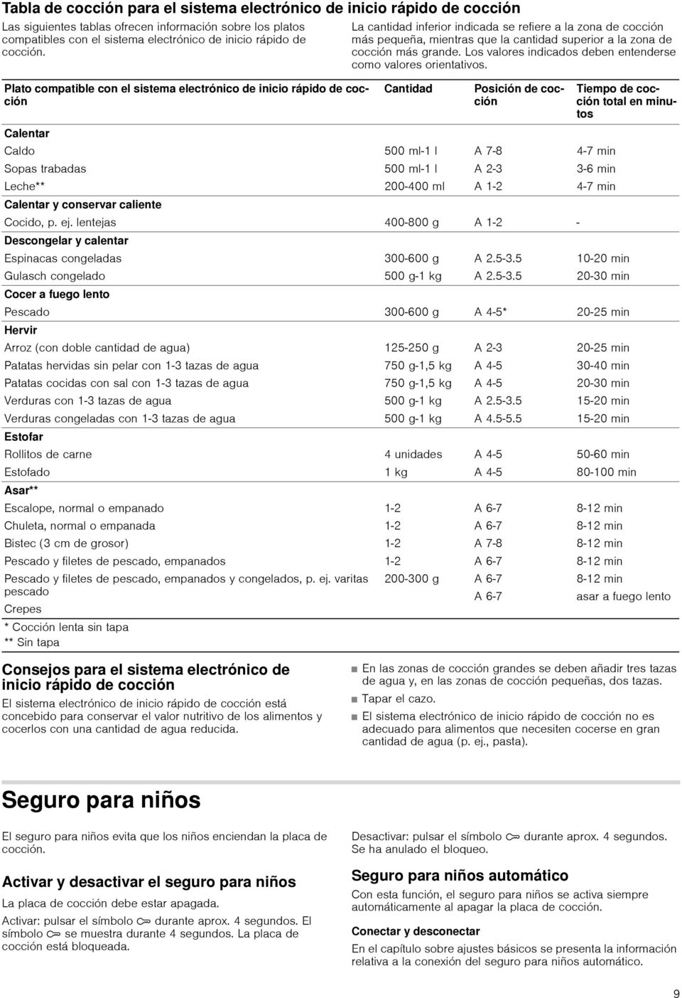 cocción más grande. Los valores indicados deben entenderse como valores orientativos.