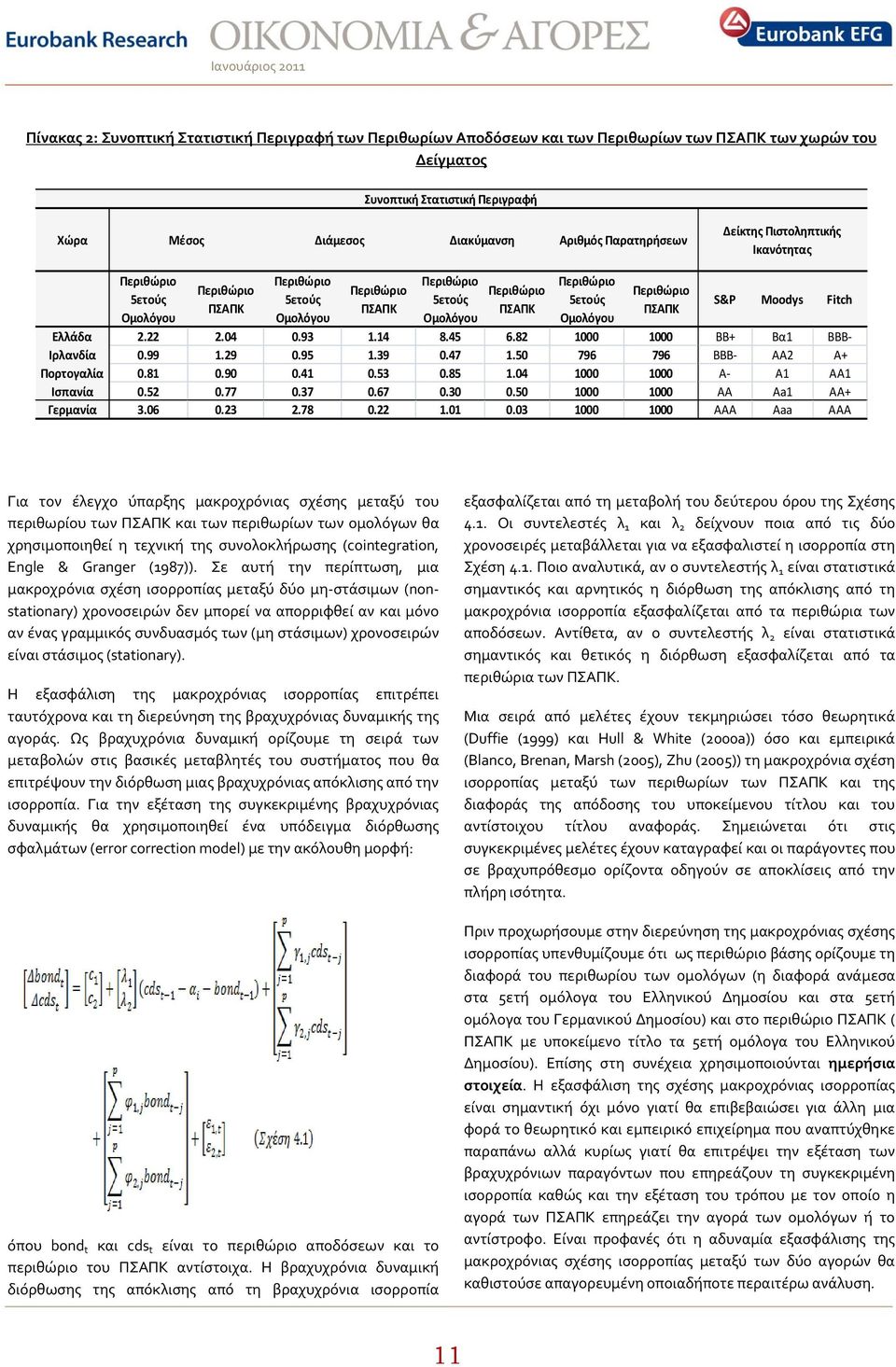 ΠΣΑΠΚ S&P Moodys Fitch Ελλάδα 2.22 2.04 0.93 1.14 8.45 6.82 1000 1000 BB+ Βα1 ΒΒΒ- Ιρλανδία 0.99 1.29 0.95 1.39 0.47 1.50 796 796 BBB- AA2 A+ Πορτογαλία 0.81 0.90 0.41 0.53 0.85 1.