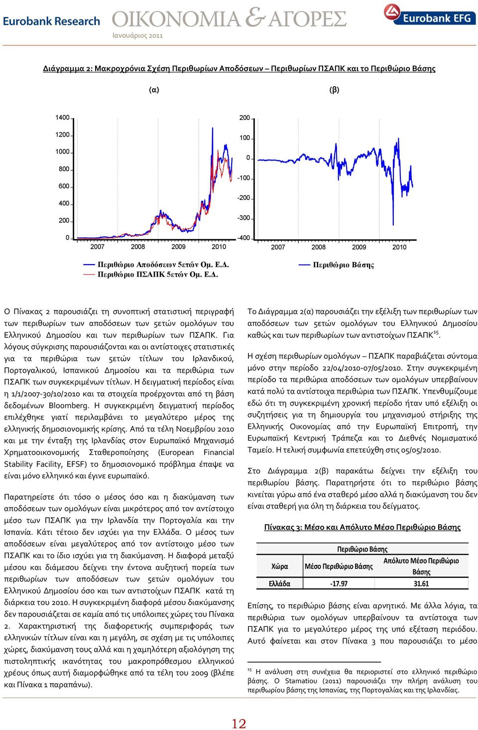 Περιθώριο ΠΣΑΠΚ 5εηών Ομ. Δ.Γ.