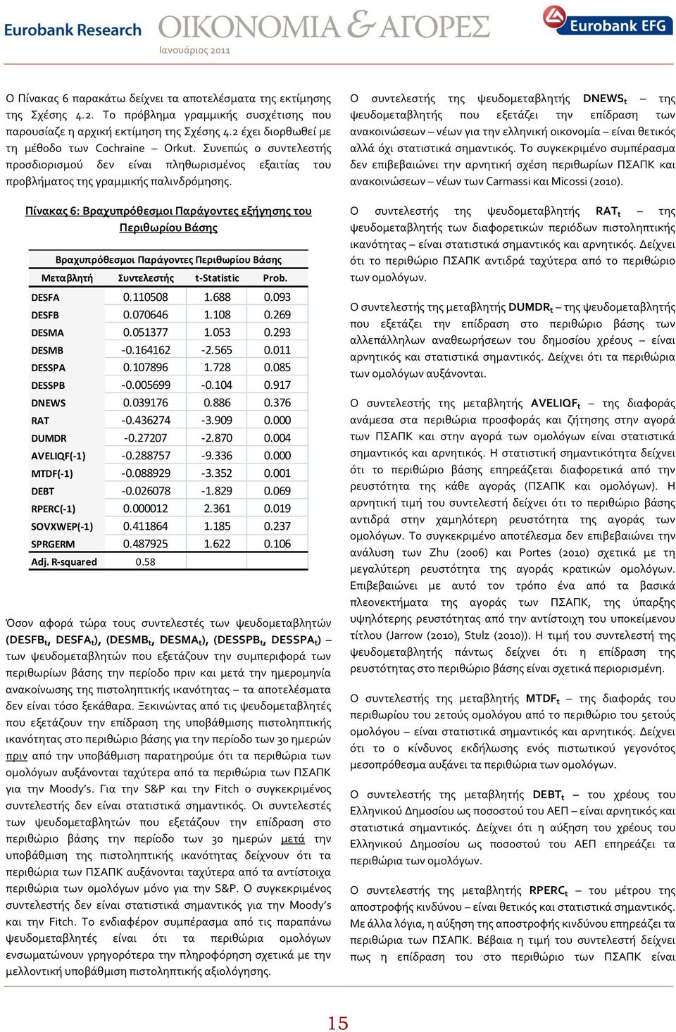 Πίνακασ 6: Βραχυπρόθεςμοι Παράγοντεσ εξήγηςησ του Περιθωρίου Βάςησ Βραχυπρόθεςμοι Παράγοντεσ Περιθωρίου Βάςησ Μεταβλητή Συντελεςτήσ t-statistic Prob. DESFA 0.110508 1.688 0.093 DESFB 0.070646 1.108 0.