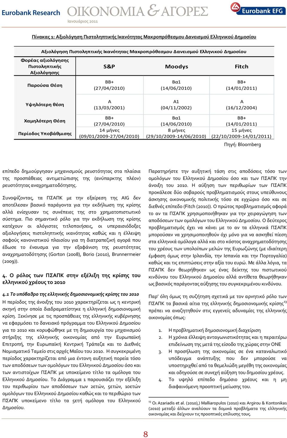 Υποβάθμιςησ BB+ (27/04/2010) 14 μήνες (09/01/2009-27/04/2010) Βα1 (14/06/2010) 8 μήνες (29/10/2009-14/06/2010) ΒΒ+ (14/01/2011) 15 μήνες (22/10/2009-14/01/2011) Πηγό: Bloomberg επύπεδο δημιοϑργηςαν