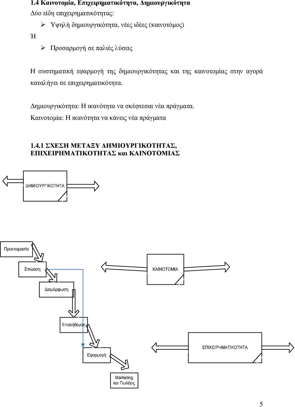 καινοτοµίας στην αγορά καταλήγει σε επιχειρηµατικότητα. ηµιουργικότητα: Η ικανότητα να σκέφτεσαι νέα πράγµατα.