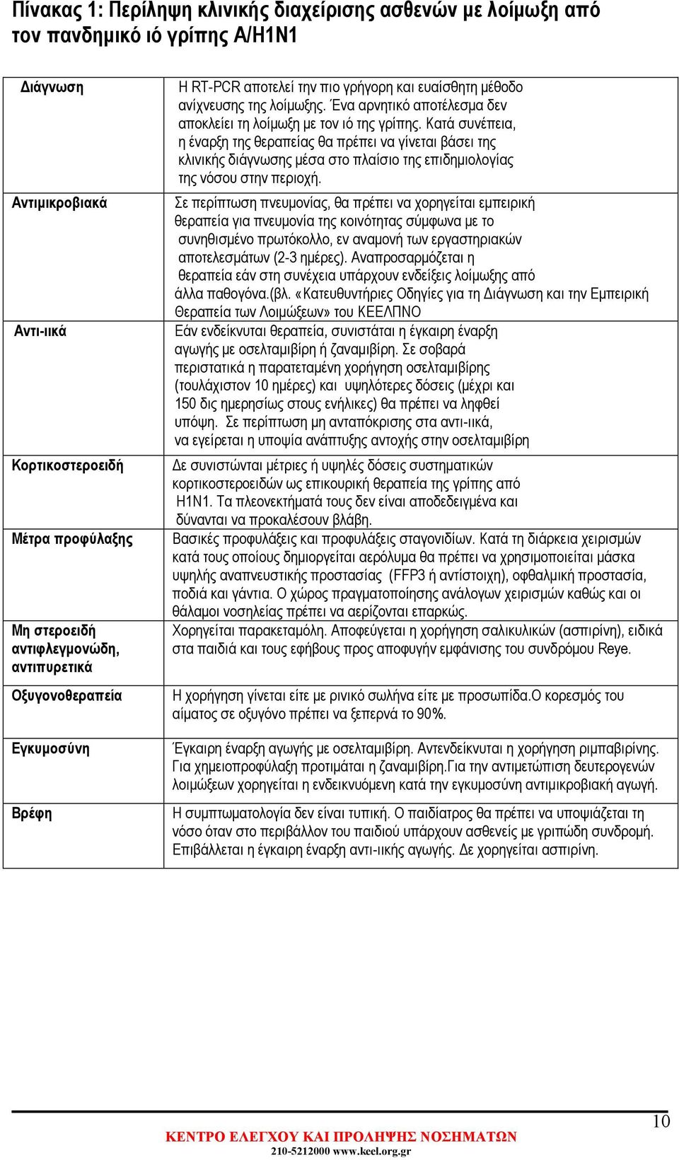 Κατά συνέπεια, η έναρξη της θεραπείας θα πρέπει να γίνεται βάσει της κλινικής διάγνωσης µέσα στο πλαίσιο της επιδηµιολογίας της νόσου στην περιοχή.